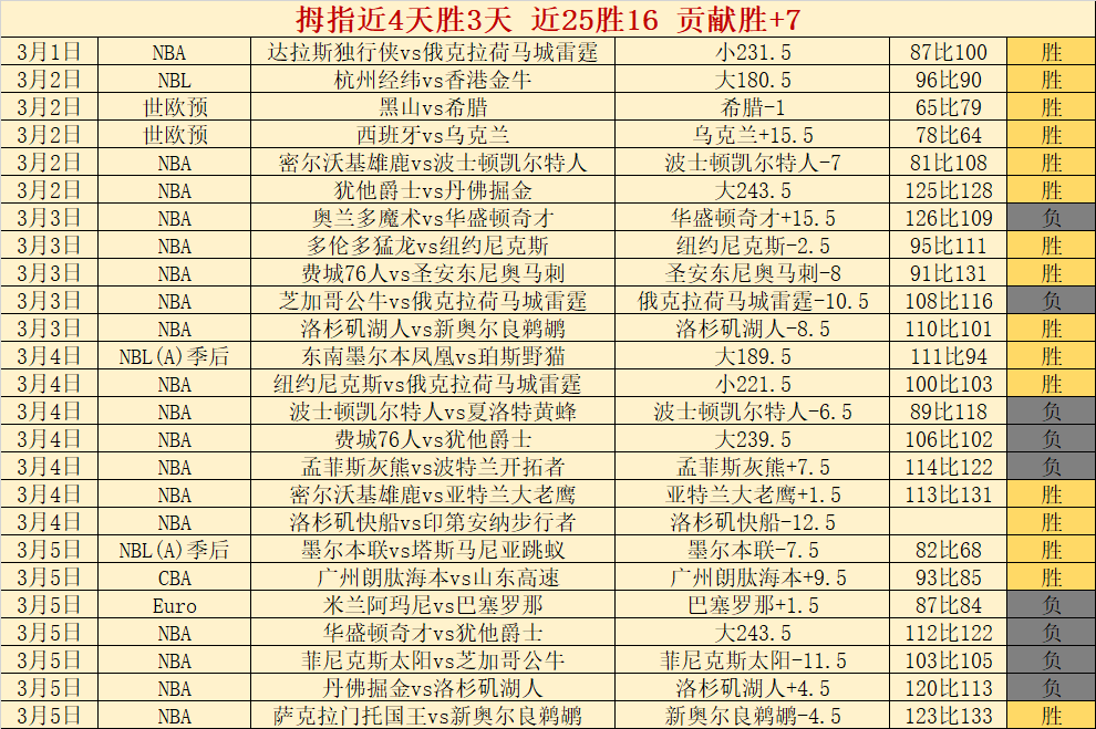 岁冬奥滑雪,金牌得主遇,不幸,太阳城,太阳城娱乐,太阳城app,太阳城赌场