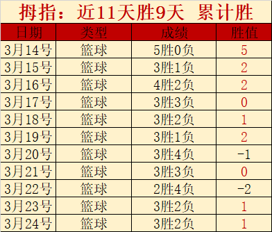 步行者十连,败终结,专家,太阳城,太阳城娱乐,太阳城app,太阳城赌场