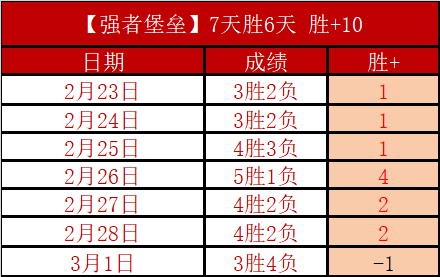 升班马客场,挑战,昨夜,太阳城,太阳城娱乐,太阳城app,太阳城赌场