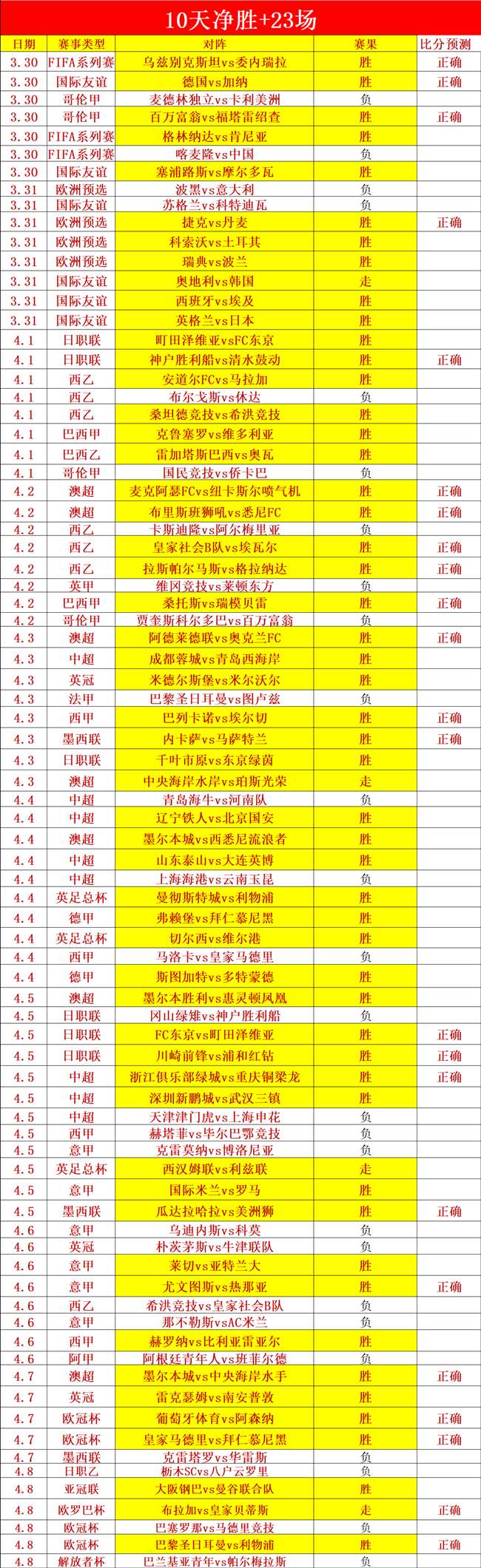 中国男子冰,壶队亚冬会,两战全胜,太阳城,太阳城娱乐,太阳城app,太阳城赌场