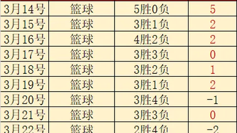 步行者十连败终结：专家8胜5期号质合分析