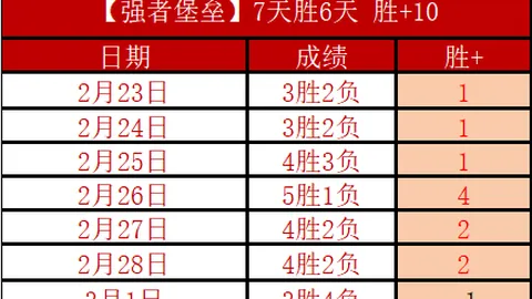 升班马客场挑战，昨夜8胜6负战果揭晓：状态考验下的生死较量！