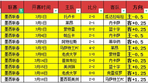 太阳城